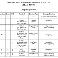 4th Grade Math - Number and Operations In Base Ten - NBT.A.1 to NBT.A.3 - Comparing Practice