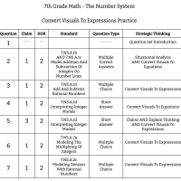 7th Grade Math - The Number System - Convert Visuals To Expressions Practice