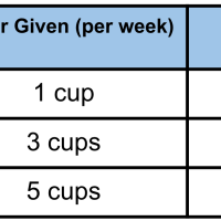 3rd Grade Science - 3-LS3-2 - Traits Influenced By Environment