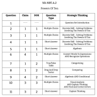 5th Grade Math - NBT.A.2 - Powers Of Ten