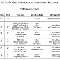 3rd Grade Math - Performance Task - Number And Operations - Fractions