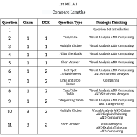 1st Grade Math - MD.A.1 - Compare Lengths