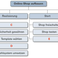 10 Leistungsumfang und Lieferobjekt