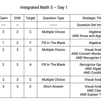 Integrated Math 3, Day 1