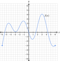 Convexité d'une fonction et points d'inflexion