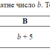 ЗНО онлайн 2016 року з математики – додаткова сесія