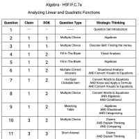 F.IF.C.7a - Analyzing Linear and Quadratic Functions
