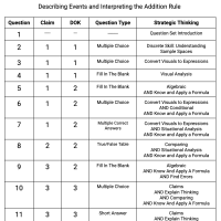 S.CP.A.1 and S.CP.B.7 - Describing Events and Interpreting the Addition Rule