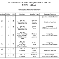 4th Grade Math - Number and Operations In Base Ten - NBT.A.1 to NBT.A.3 - Situational Analysis Practice