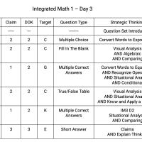 Integrated Math 1, Day 3