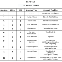 1st Grade Math - NBT.C.5 - 10 More Or 10 Less