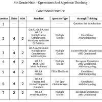 4th Grade Math - Operations And Algebraic Thinking - Conditional Thinking Practice