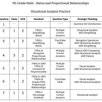 7th Grade Math - Ratios And Proportional Relationships - Situational Analysis Practice