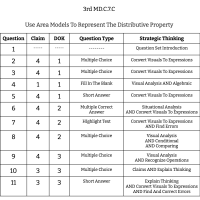 3rd Grade Math - MD.C.7.C - Use Area Models To Represent The Distributive Property