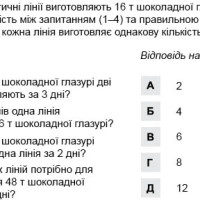 Відношення та пропорції. Відсотки. Текстові задачі