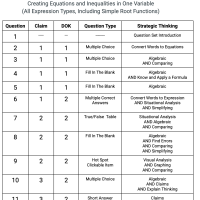A.CED.A.1 and A.CED.A.3 - Creating Equations and Inequalities in One Variable (All Functions including Simple Root Functions)
