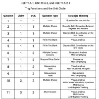 F.TF.A.1, F.TF.A.2, and F.TF.A.2.1 - Trig Functions and the Unit Circle