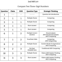 2nd Grade Math - NBT.A.4 - Compare Two Three-Digit Numbers