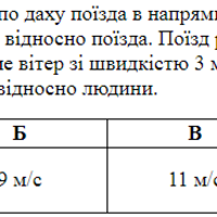 ЗНО онлайн 2019 року з фізики – додаткова сесія
