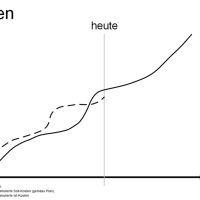 12 Kosten und Finanzierung