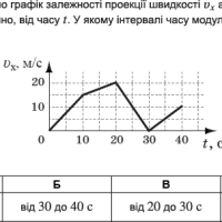 ЗНО онлайн 2014 року з фізики – основна сесія