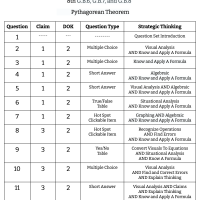 8th Grade Math - G.B.6, G.B.7, and G.B.8 - Pythagorean Theorem