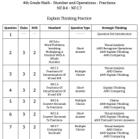 4th Grade Math - Number and Operations - Fractions - NF.B.4 to NF.C.7 - Explain Thinking Practice