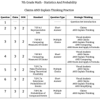 7th Grade Math - Statistics And Probability - Claims AND Explain Thinking Practice