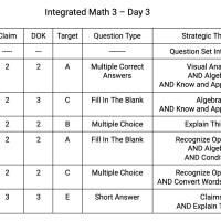 Integrated Math 3, Day 3