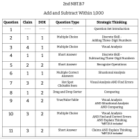 2nd Grade Math - NBT.B.7 - Add and Subtract Within 1000