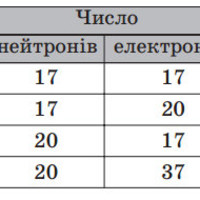 ЗНО онлайн 2013 року з хімії – основна сесія