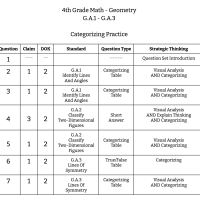 4th Grade Math - Geometry - Categorizing Practice