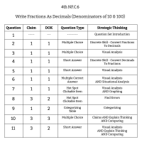 4th Grade Math - NF.C.6 - Write Fractions As Decimals (Denominators Of 10 & 100)