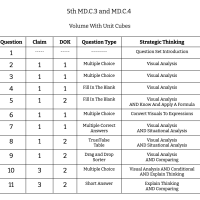 5th Grade Math - MD.C.3 and MD.C.4 - Volume With Unit Cubes