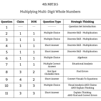 4th Grade Math - NBT.B.5 - Multiplying Multi-Digit Whole Numbers