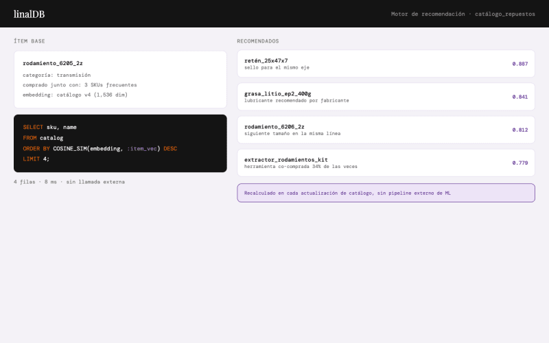 Motores de recomendación desde el catálogo