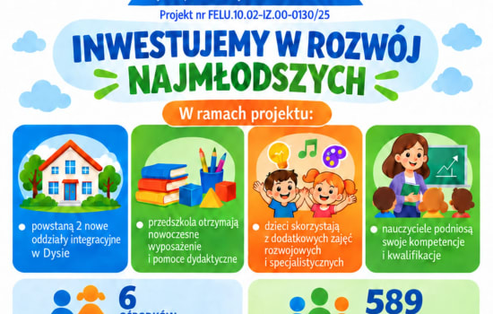 GMINA NIEMCE – DBAMY O PRZYSZŁOŚĆ NAJMŁODSZYCH!