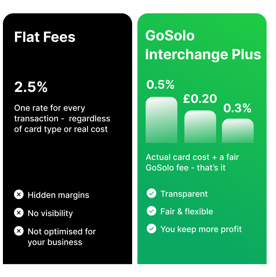What Is Interchange Plus Pricing