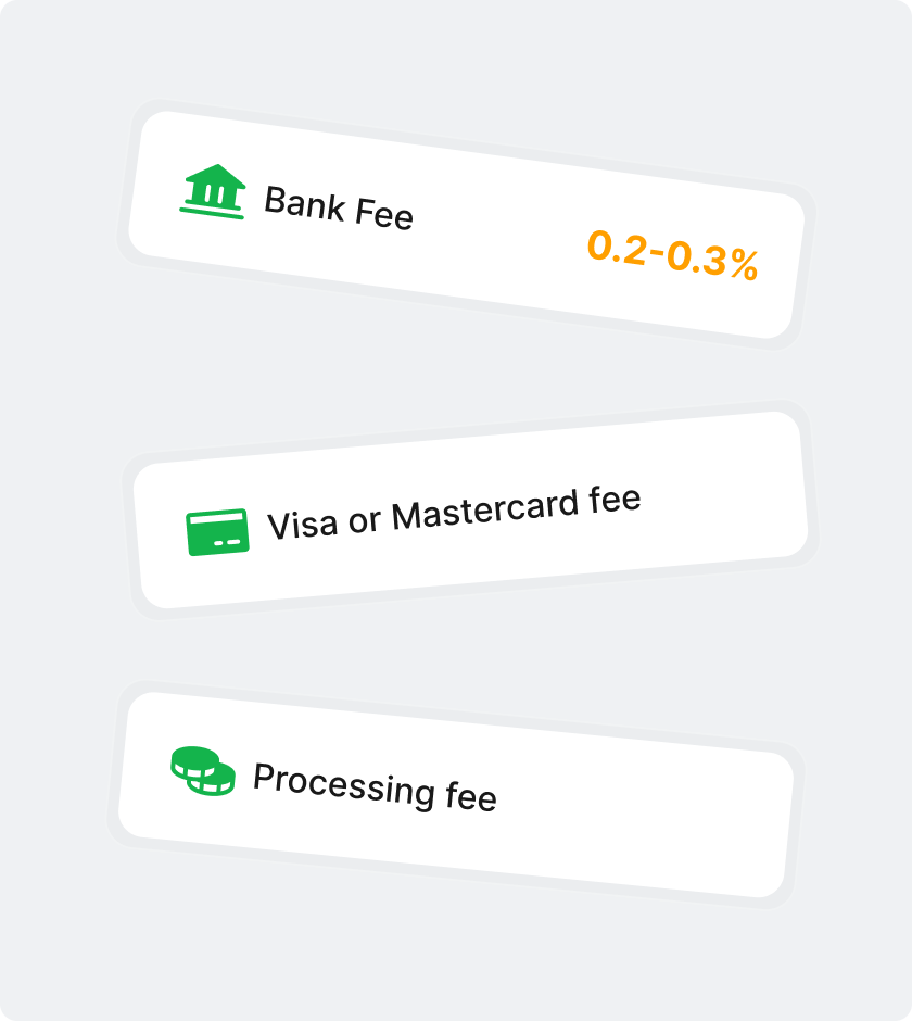 1. The Interchange – the actual cost of the payment