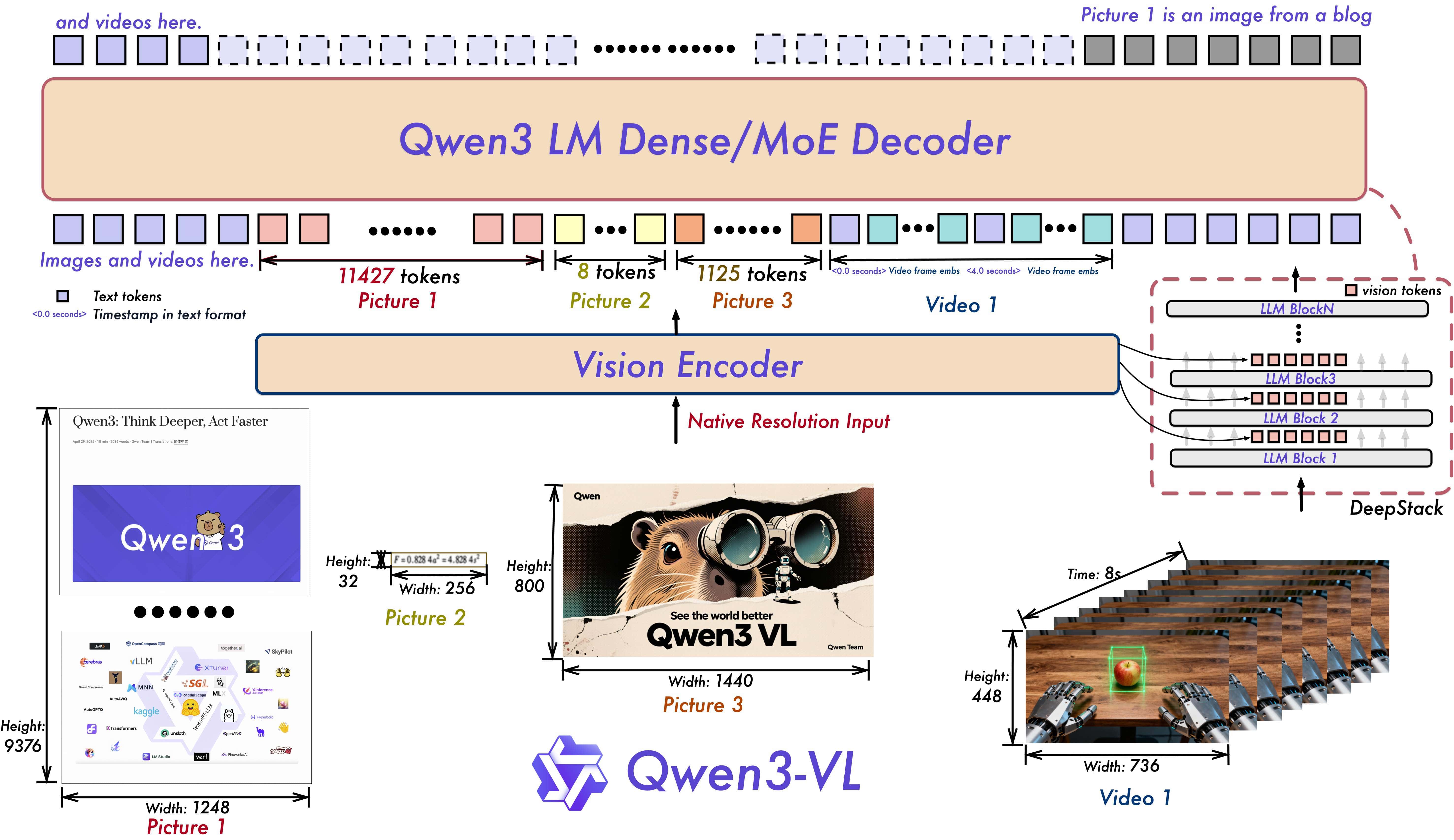 Qwen3-VL-min.jpg