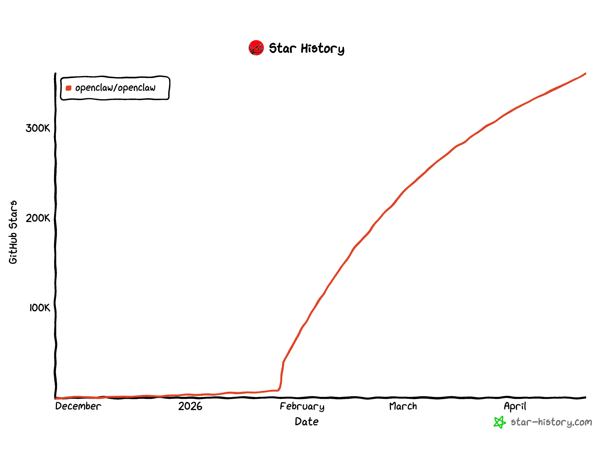 star-history-2026420.png