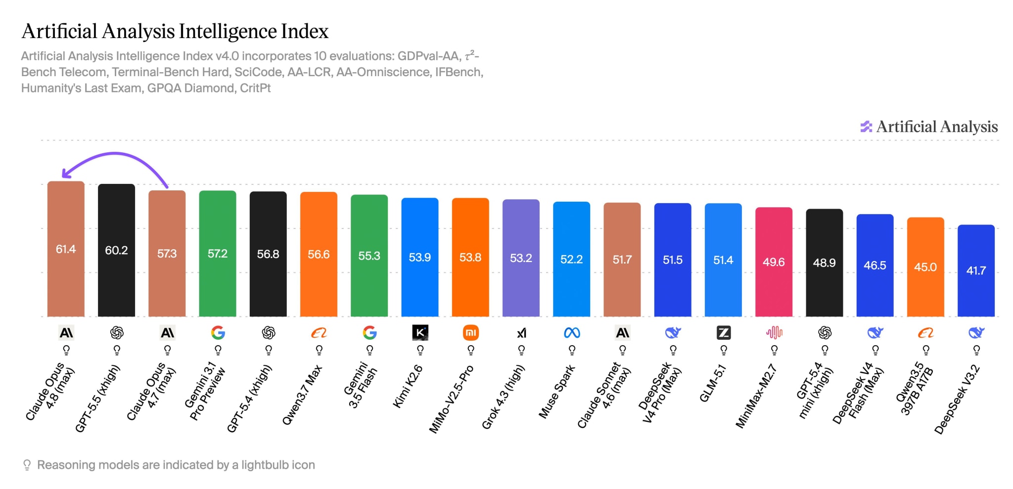 aaindex.jpeg