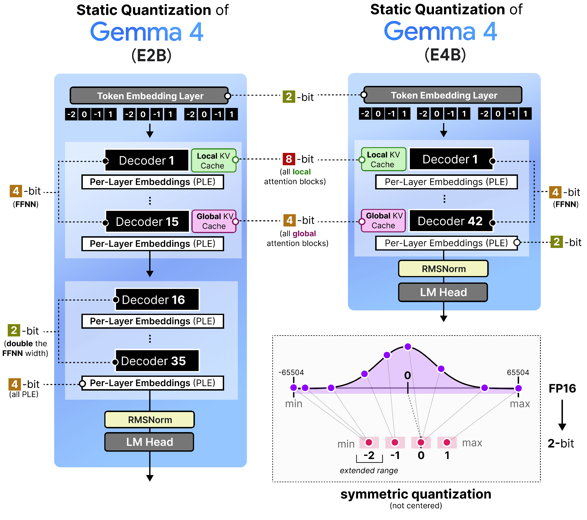 gemma4.png