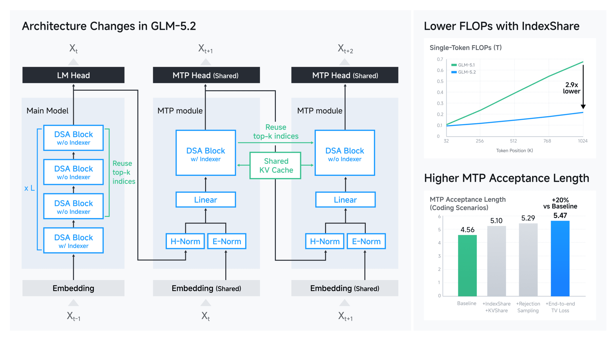 glm52.png