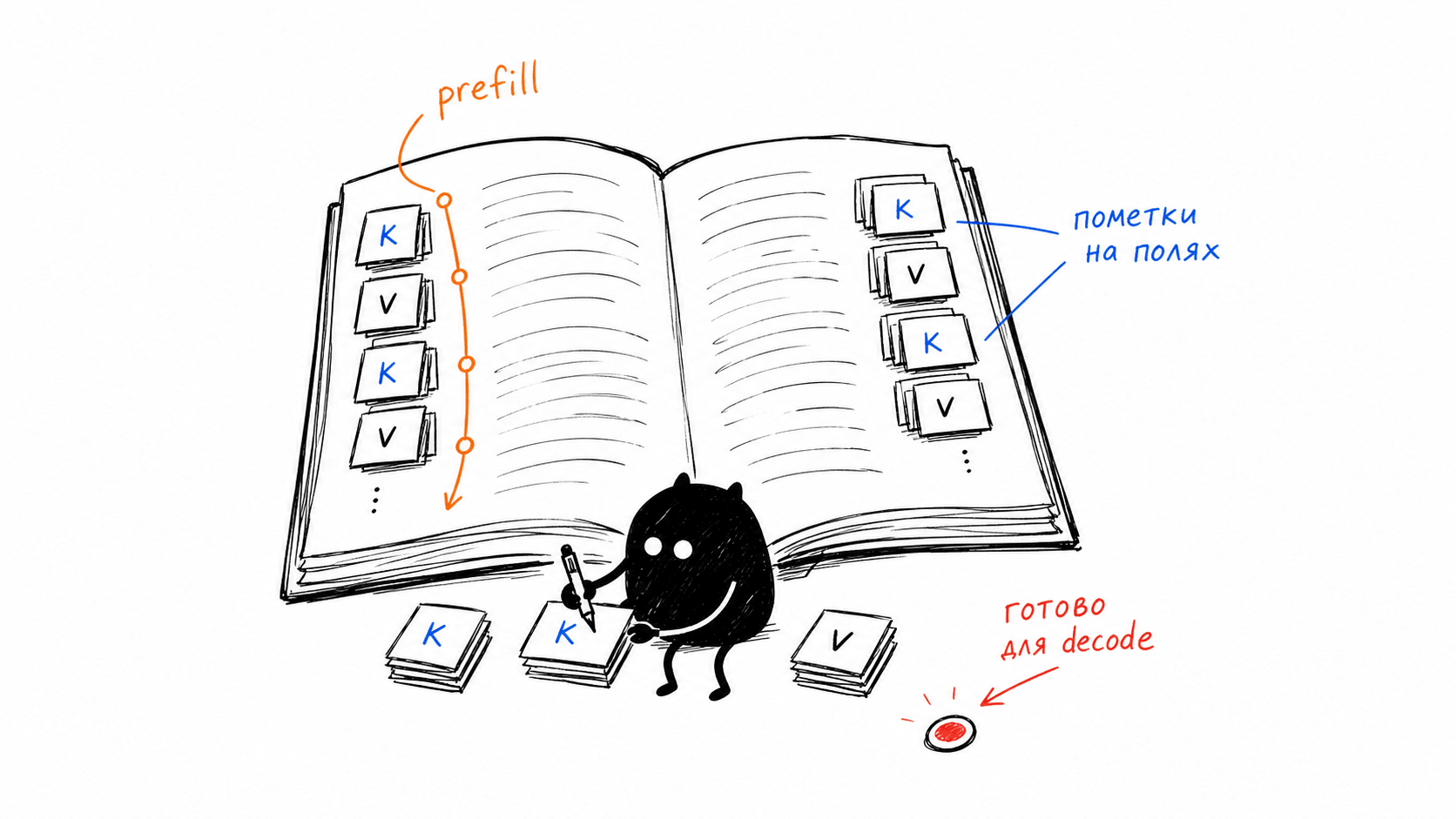 02-kv-notes-in-book-v2.png
