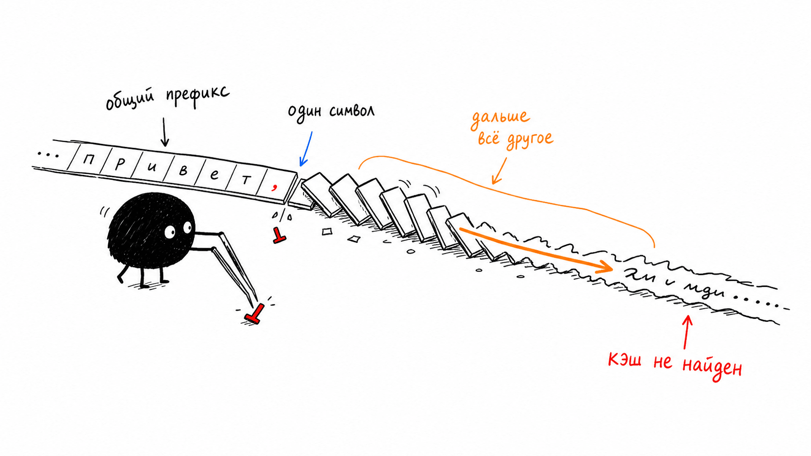01-one-symbol-breaks-cache-v2.png