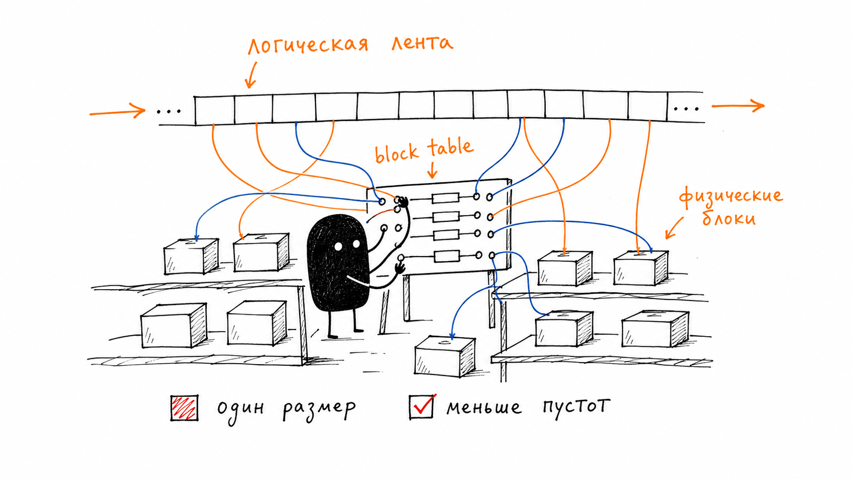 04-paged-attention-block-table-v3.png