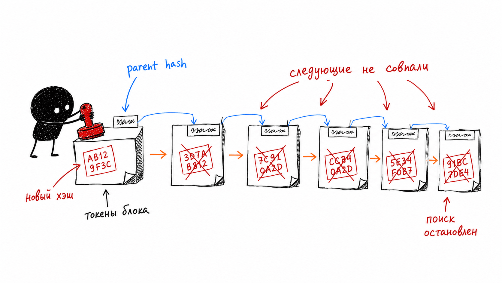 05-hash-chain-like-git-v2.png