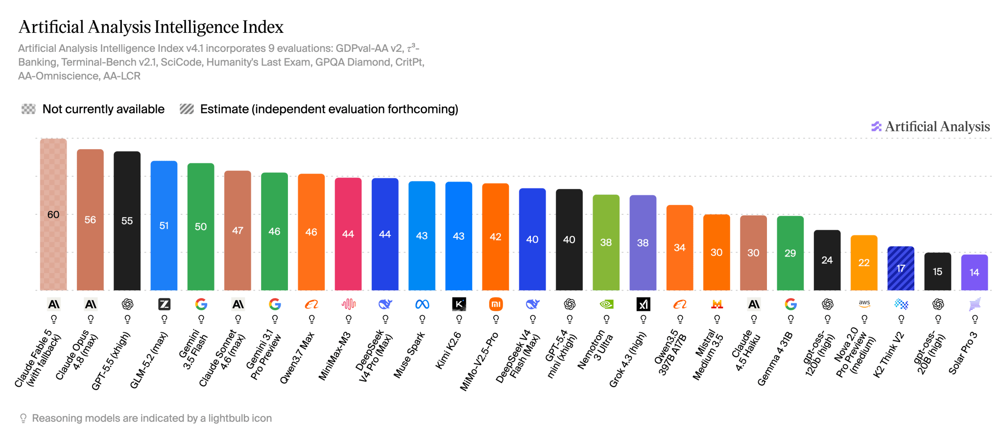 Artificial Analysis Intelligence Index (29 Jun '26).png