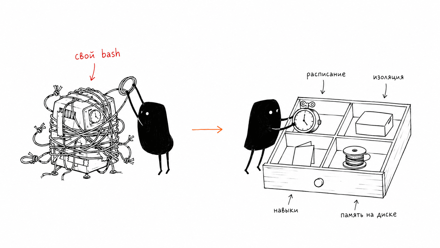 05-wire-vs-drawer.png